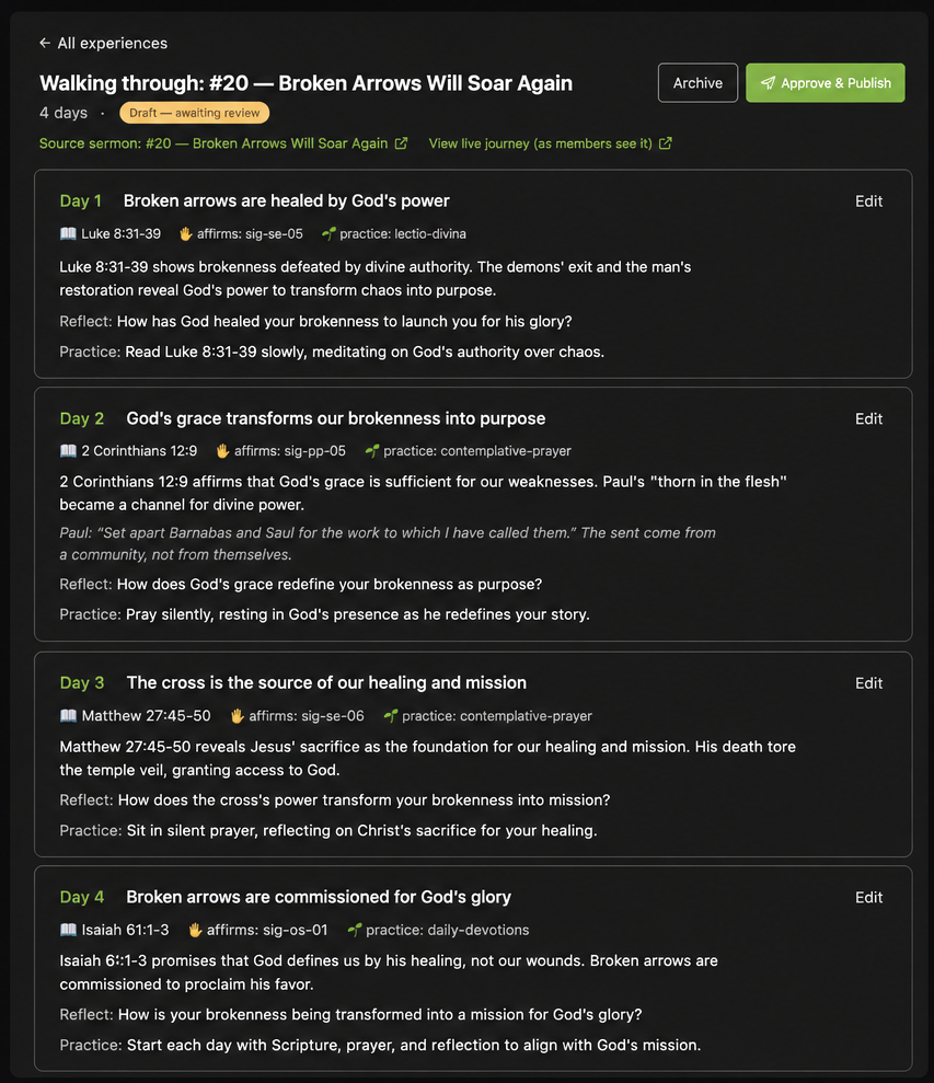 Staff review screen — a draft devotion day with an Approve and Publish action.